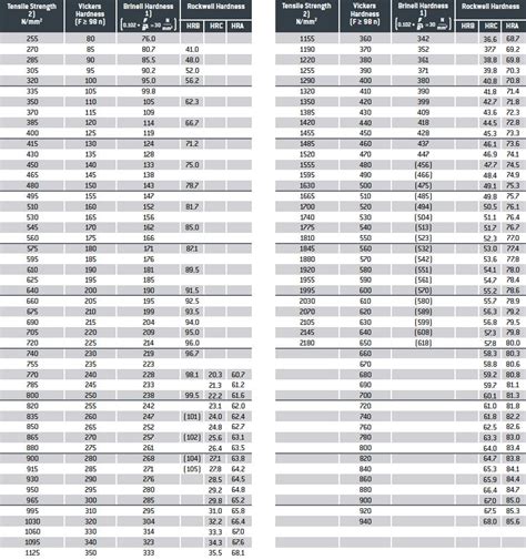 konig hardness test|koenig hardness scale.